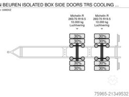 Burg VAN BEUREN ISOLATED BOX SIDE DOORS TRS COOL