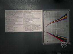 DURMA SBT 4006