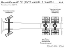 Renault Kerax 450 DXI (BOITE MANUELLE / LAMES / BIG AXL...