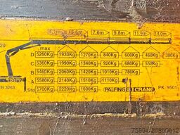 MERCEDES-BENZ ACTROS 1832 * KIPPER 4,00 m + PK 9501 * 4x4