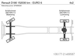 Renault D180 152030 km - EURO 6