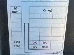 Noblelift PS E12N 2900 LI-ion