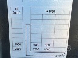 Noblelift PS E12N 2900 LI-ion