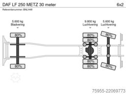 DAF LF 250 METZ 30 meter