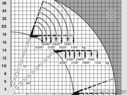 MAN TGA 41.430 + HIAB 800 6x + 5x JIB WINCH + 8X4 +...