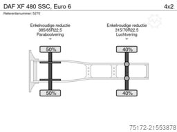 DAF XF 480 SSC, Euro 6