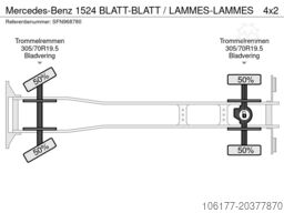 Mercedes-Benz 1524 BLATT-BLATT / LAMMES-LAMMES