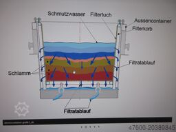Kugler Container Entwässerungscontainer EWC Entwässerungs- Container Schlamm
