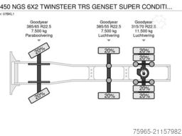 SCANIA R450 NGS 6X2 TWINSTEER TRS GENSET SUPER CONDITIO