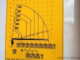 VOLVO FH500 6x2 Containerpritsche mit F545RA.2.26