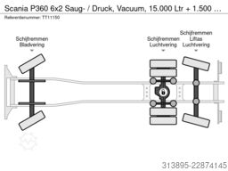 Scania P360 6x2 Saug- / Druck, Vacuum, 15.000 Ltr + 1...