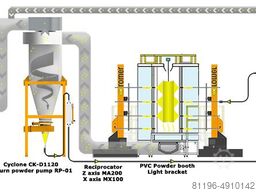 ROMER Kompleksowe lakiernie proszkowe