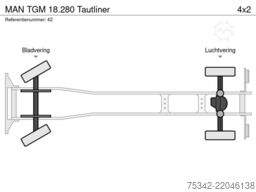MAN TGM 18.280