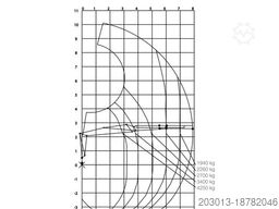 SCANIA R560 6x4 Holztransport Kran LOGLIFT HIAB 140S79R