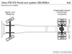Volvo FM 370 Portal arm system 350.600km