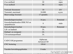 BMH AES RAPTOR ULTRA LINE 5X 1632