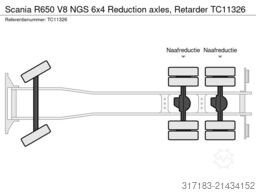 Scania R650 V8 NGS 6x4 Reduction axles, Retarder