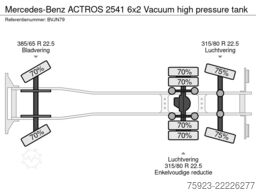 Mercedes-Benz ACTROS 2541 6x2 Vacuum high pressure tank