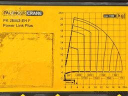 RENAULT C430 * PALFINGER PK 26002 - EH F + FUNK/ 8x4