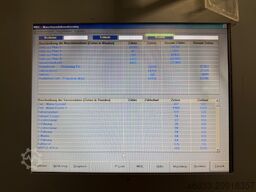 Weeke Optimat BHC 750 Swiss Profiline