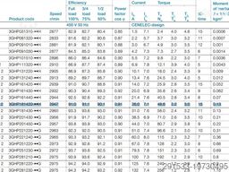 ABB M3HP 180 MLB / FACTORY NEW