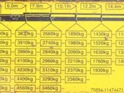 MAN TGX 28.540 * PK29002 + JIB PJ060/FUNK!