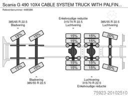 Scania G 490 10X4 CABLE SYSTEM TRUCK WITH PALFINGER Q1...