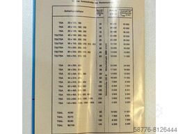 GMN TSA 26x200 L 199209 SP: 39300-40000 Umin. Schleifspindel - ! -