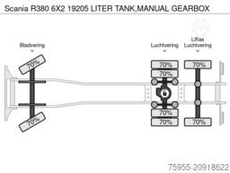 Scania R380 6X2 19205 LITER TANK,MANUAL GEARBOX