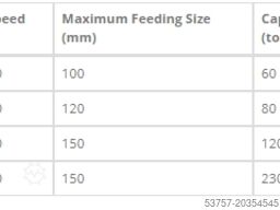 Constmach Stone Crusher Tertiary impact crusher / Stone crushers