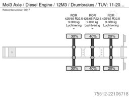 Mol 3 Axle / Diesel Engine / 12M3 / Drumbrakes / TU...