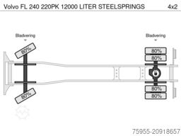 Volvo FL 240 220PK 12000 LITER STEELSPRINGS