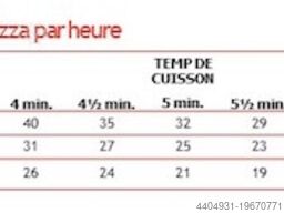 Four convoyeur Gaz Tapis 45cm 1155-000-E