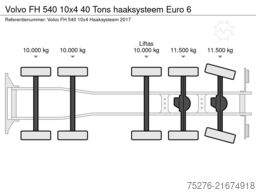 Volvo FH 540 10x4 40 Tons haaksysteem Euro 6