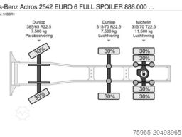 MERCEDES-BENZ Actros 2542 EURO 6 FULL SPOILER 886.000 KM HOLLA