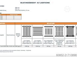 270cm x 110 Auflagegitter , Gitterböden Gitterrost , Gitter für Palettenregale