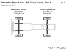 Mercedes-Benz Actros 1836 StreamSpace, Euro 6
