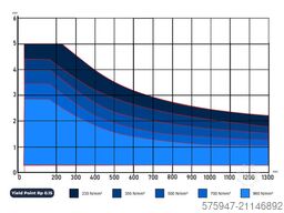 CRONOSSTECH CLSM 1300X35