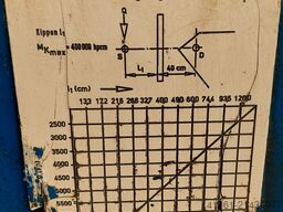 VEB-SWB Halle 7.5 MP