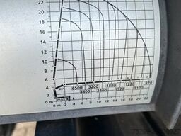 MAN 26.510 mit PK37002 TEC G Heckladekran 6x2