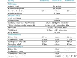 Jenoptik Formline Roundscan 535