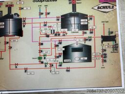 Sudhaus deutscher Hersteller Kaspar Schu 
