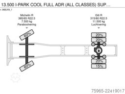 VOLVO FH 13.500 I-PARK COOL FULL ADR (ALL CLASSES) SUP