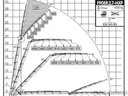 VOLVO FH 500 8x4 Pritsche mit Fassi F905R.2.7 + JIB