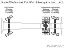 Scania P320 Schuifzeil 735x245x215 Steering Axle Navi ...
