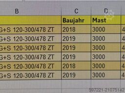 Jungheinrich EKX 410 Paket 6 Stück!!!!!!!
