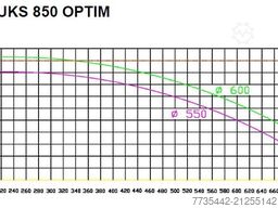 Störi Mantel UKS 850