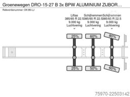 Groenewegen DRO-15-27 B 3x BPW  ALUMINIUM ZIJBORDEN  LAADKL...