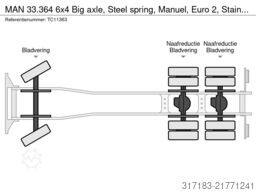 MAN 33.364 6x4 Big axle, Steel spring, Manuel, Euro...