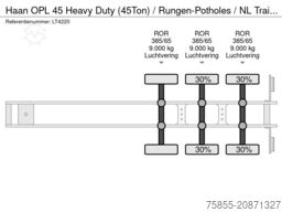 Haan OPL 45 Heavy Duty (45Ton) / Rungen-Potholes / N...